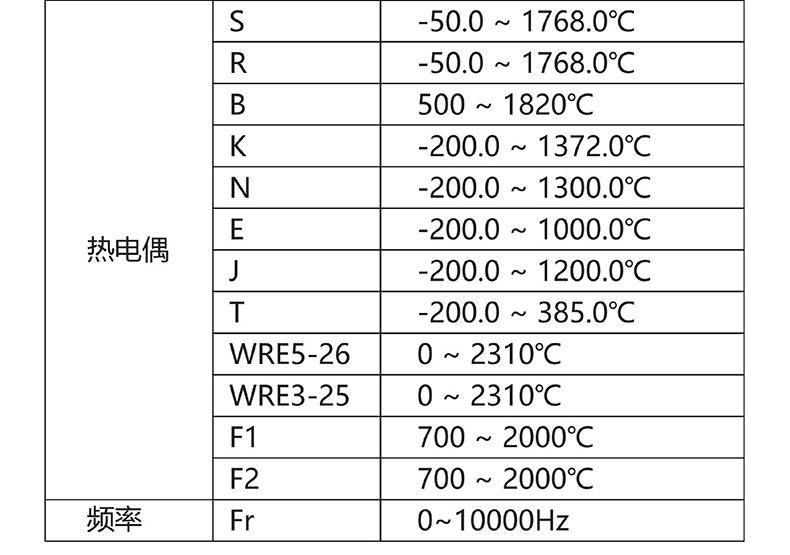 威格無(wú)紙記錄儀（VG5300）無(wú)紙萬(wàn)能輸入，廠家直銷(xiāo)，品質(zhì)保障插圖4