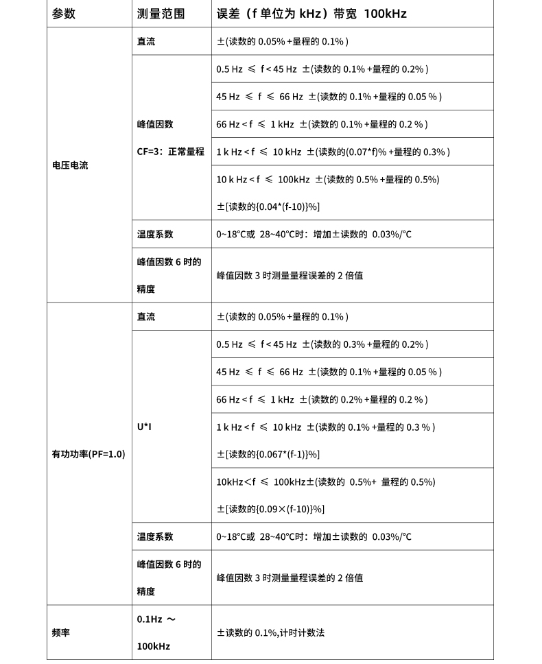 威格新品-VG3000系列多通道，多功能、高精度功率分析儀 廠家直銷 質量保障插圖26