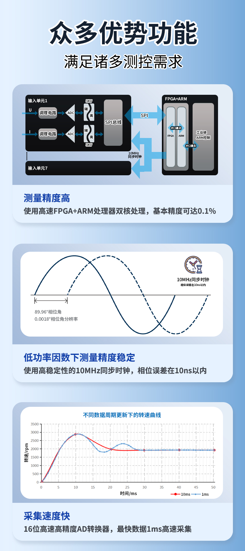 威格新品-VG5611系列帶電繞組溫升特性測(cè)控儀 廠家直銷 質(zhì)量保障插圖3