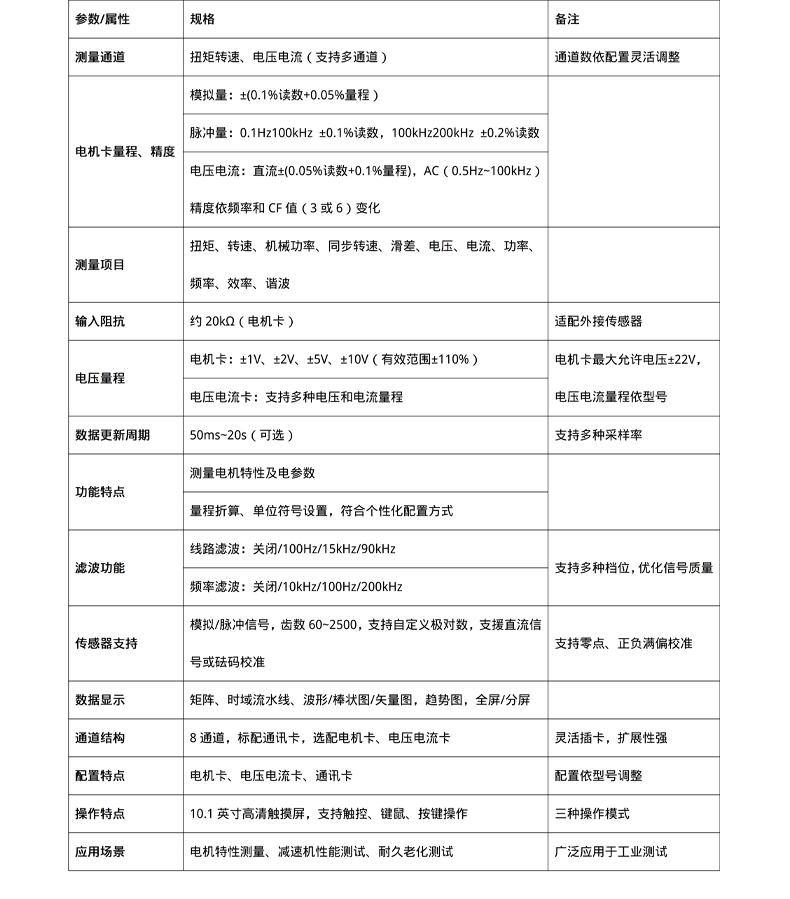 威格新品-VG3200系列電機特性分析儀 廠家直銷 質(zhì)量保障插圖26