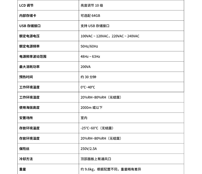 威格新品-VG3200系列電機特性分析儀 廠家直銷 質(zhì)量保障插圖25