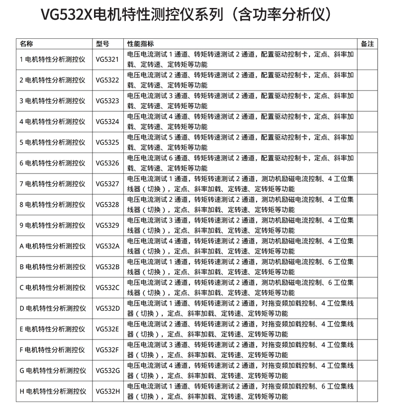 威格新品-VG5300系列電機(jī)特性測(cè)控儀 廠(chǎng)家直銷(xiāo) 質(zhì)量保障插圖30